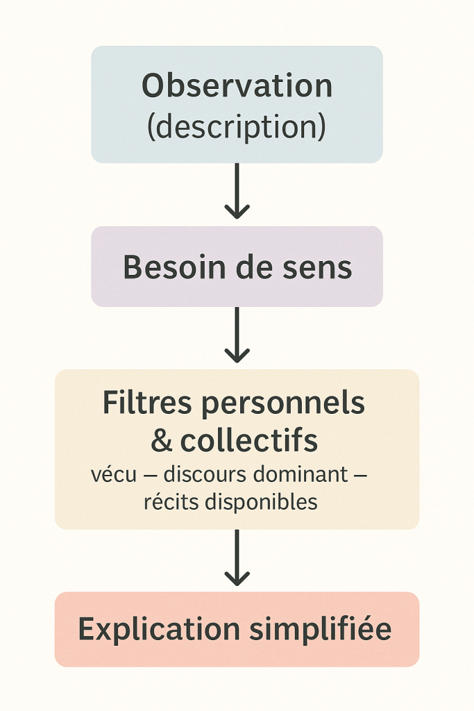 Fragment — Quand une étude devient autre chose que ce qu’elle dit 1f49d502 D64d 464f 8a2d 363eea2bc1df 683x1024