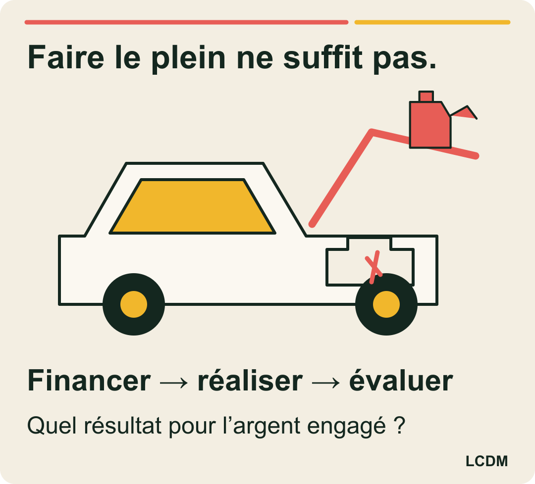 Une voiture au capot ouvert : financer, réaliser, évaluer. Faire le plein ne suffit pas à réparer le moteur.