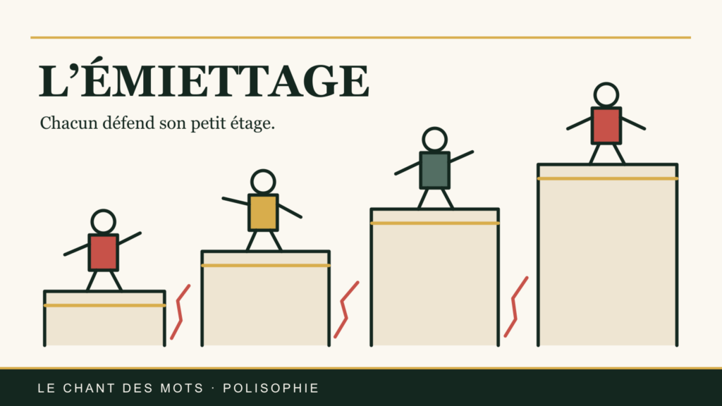 Quatre personnages sur des plateformes séparées par des fissures : chacun défend son petit étage.