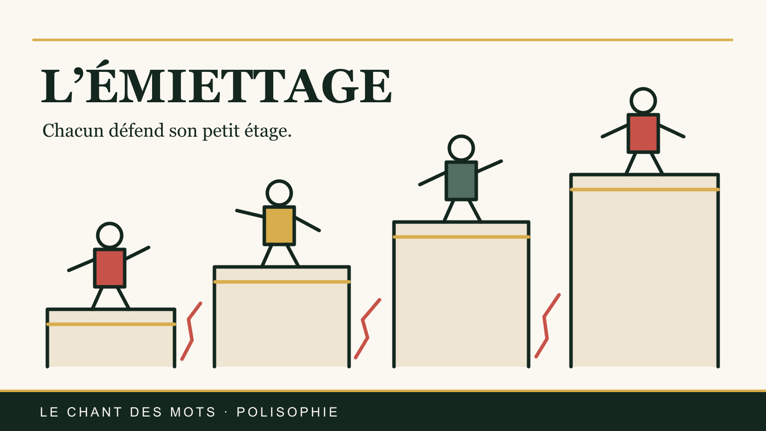 Quatre personnages sur des plateformes séparées par des fissures : chacun défend son petit étage.